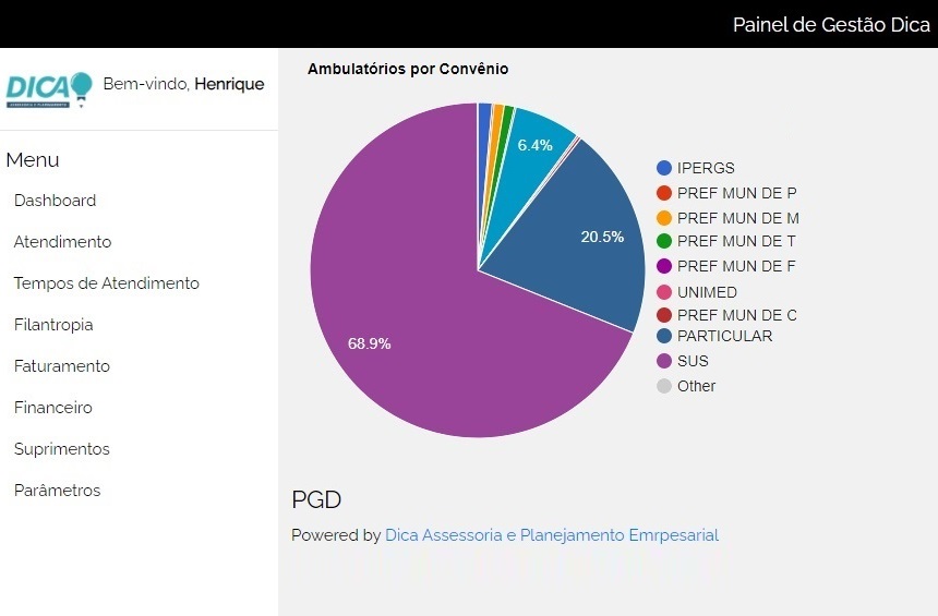 Gráficos